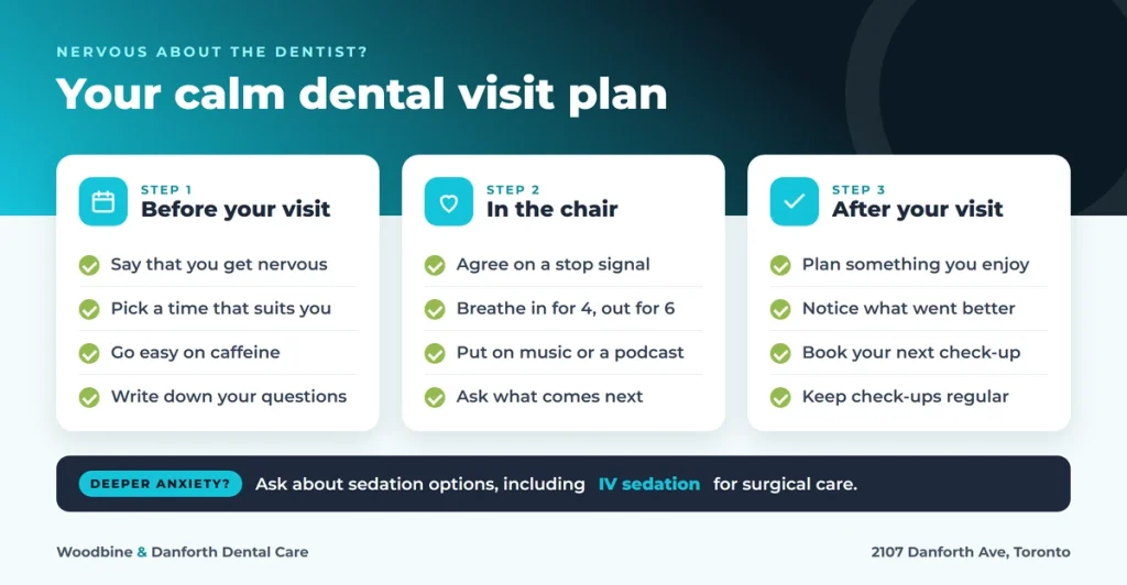 Calm dental visit plan with tips for before your appointment, in the chair and afterwards